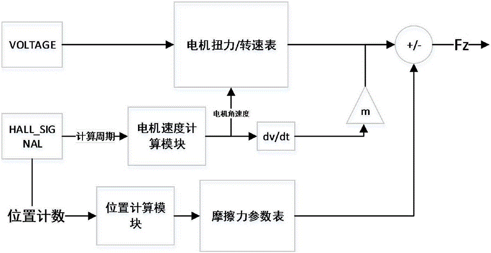 Anti-pinch skylight control method