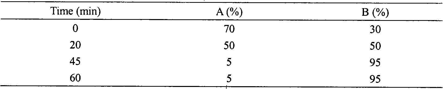 Effective component of Sinomenium acutum and preparation and use thereof