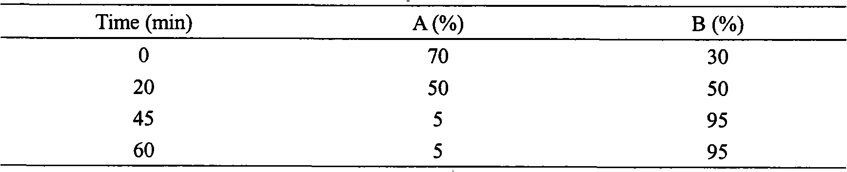 Effective component of Sinomenium acutum and preparation and use thereof