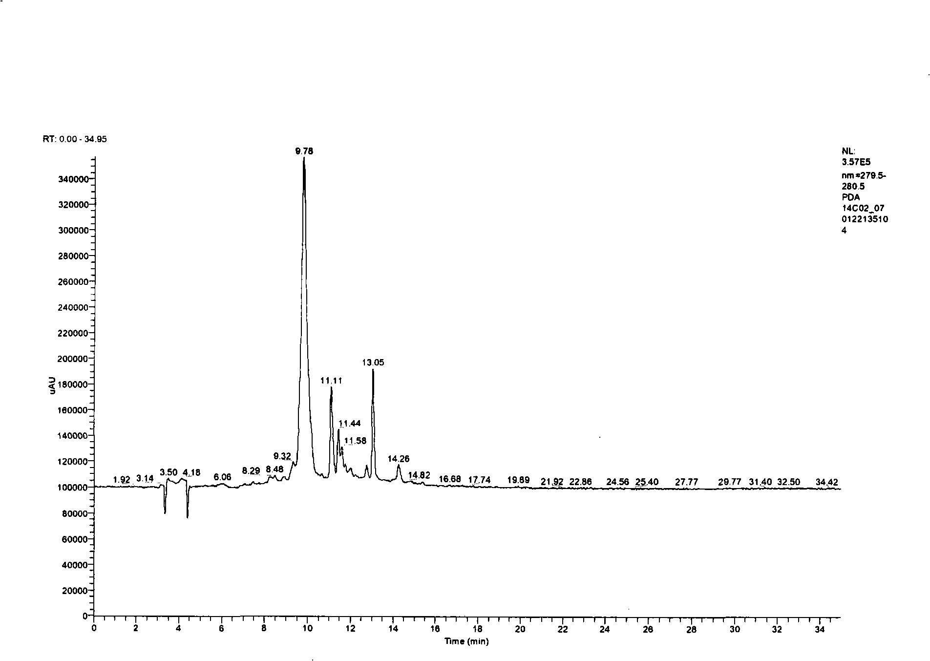 Effective component of Sinomenium acutum and preparation and use thereof