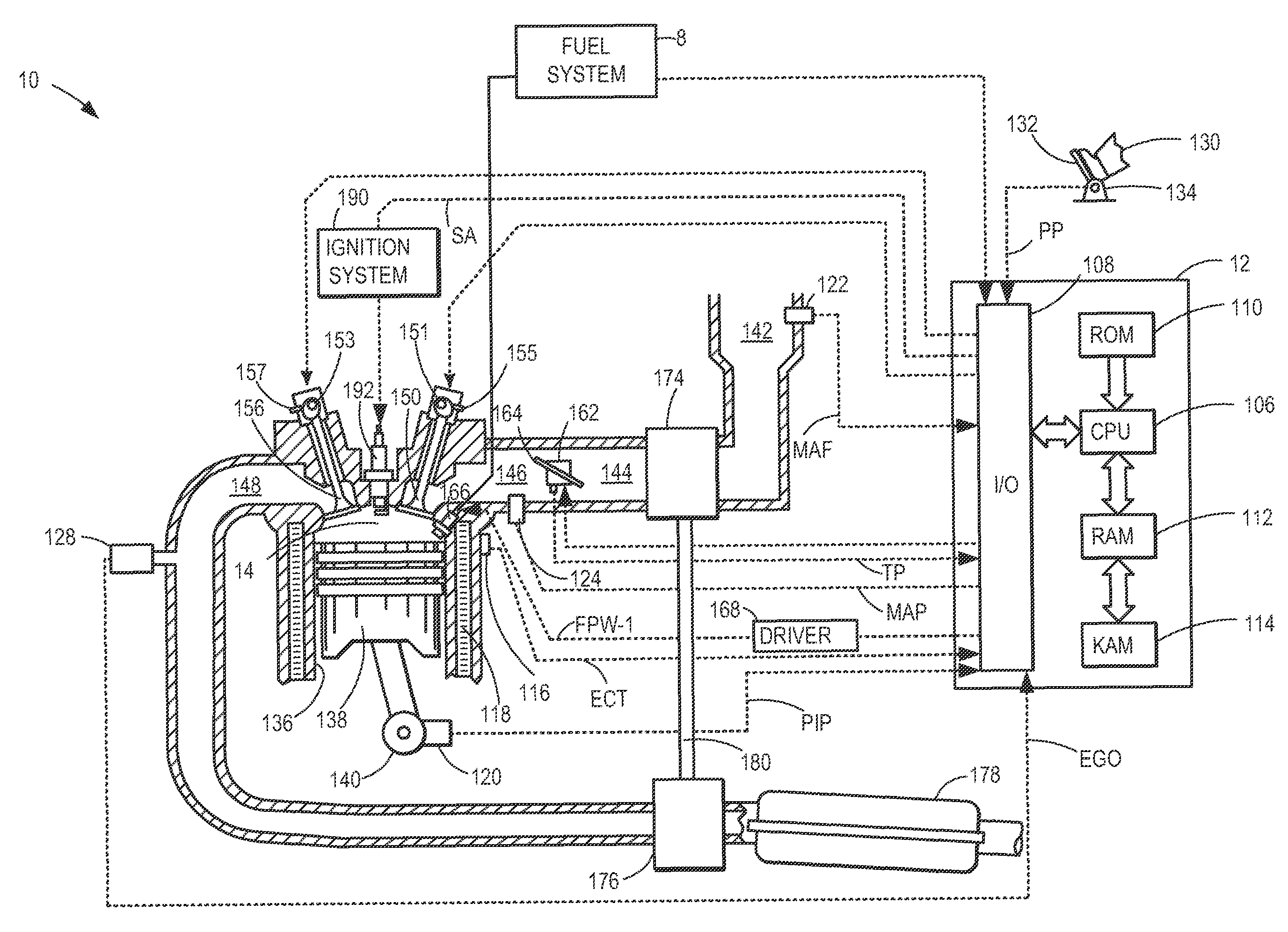 Method and system for controlling fuel usage