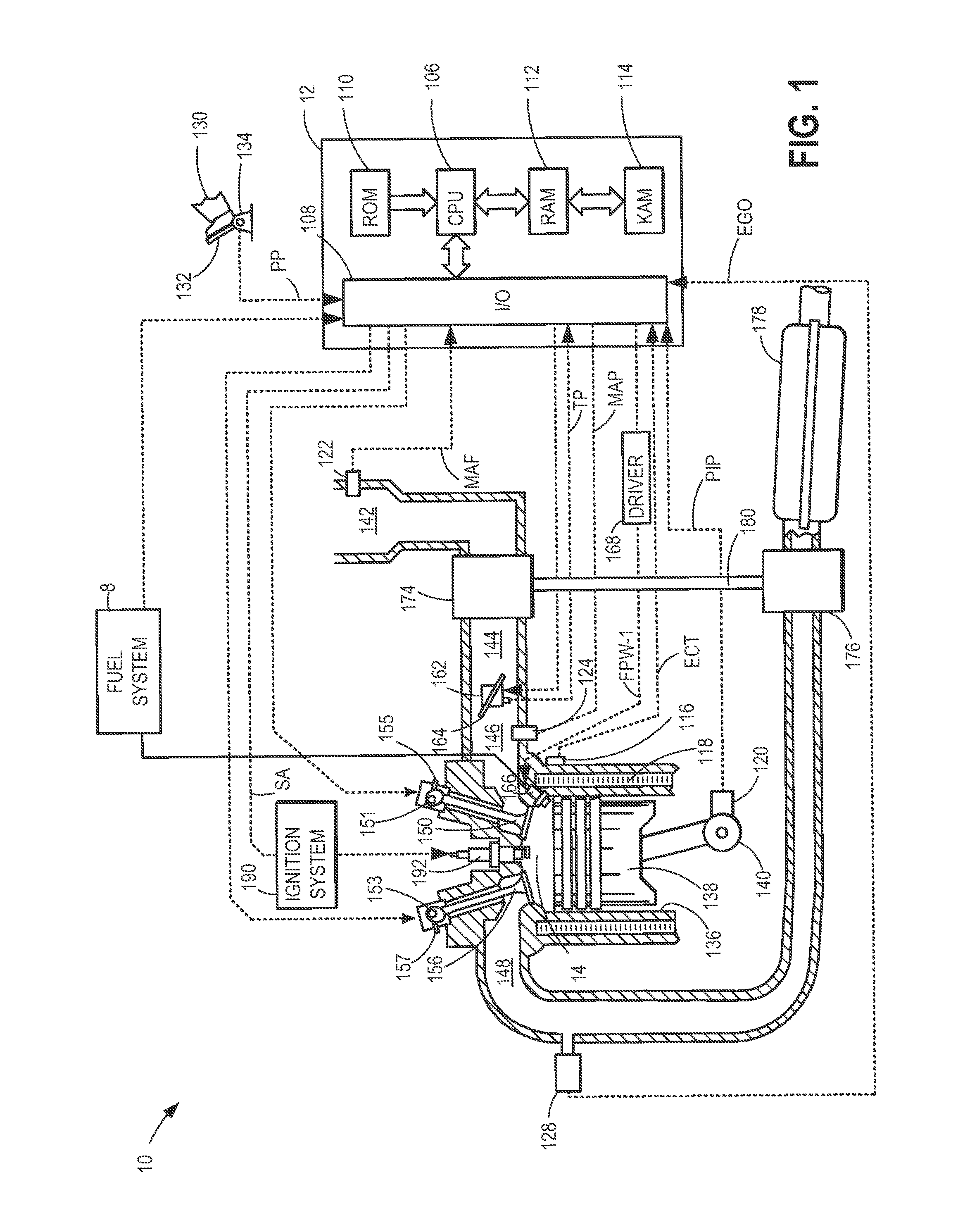 Method and system for controlling fuel usage