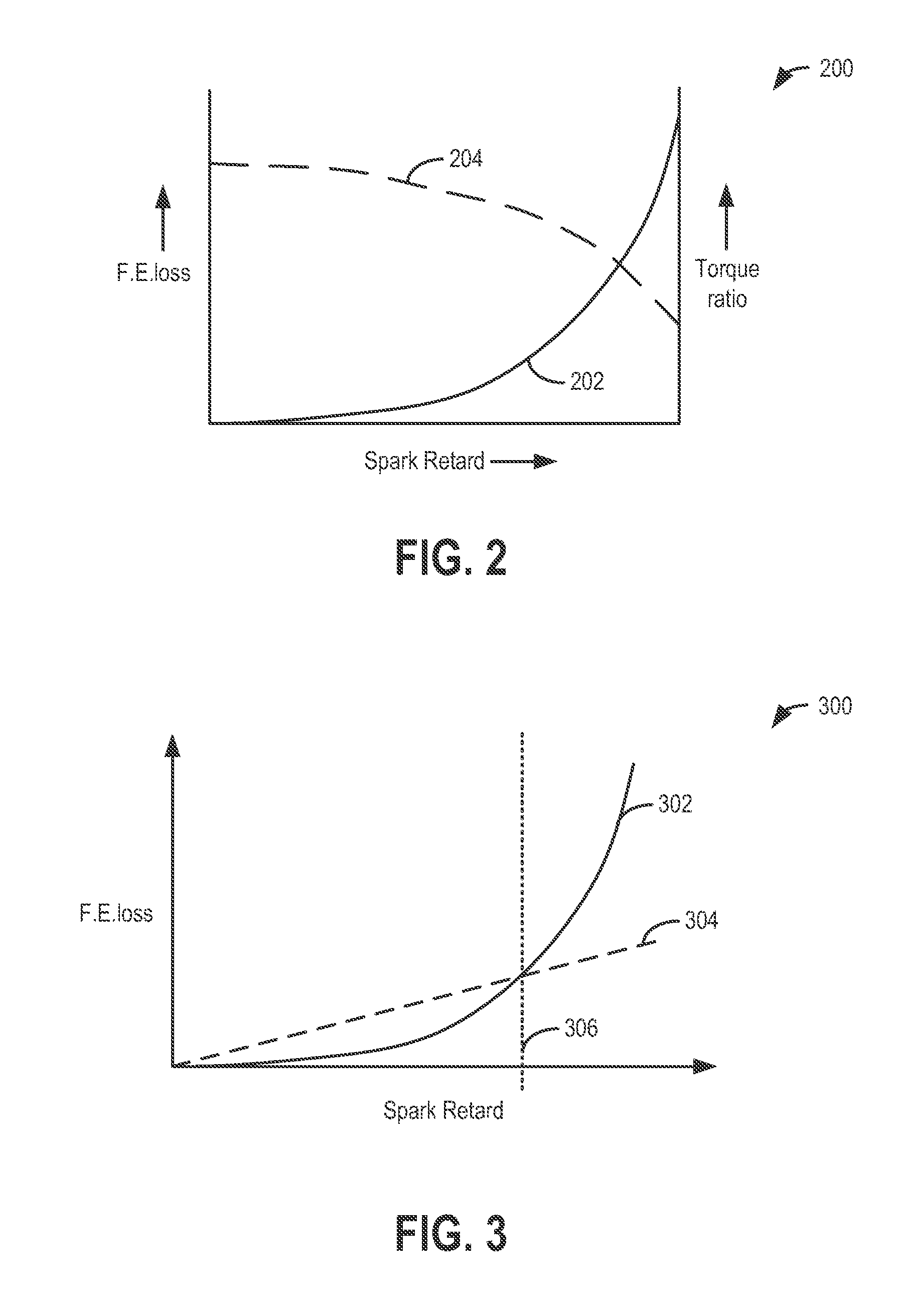 Method and system for controlling fuel usage