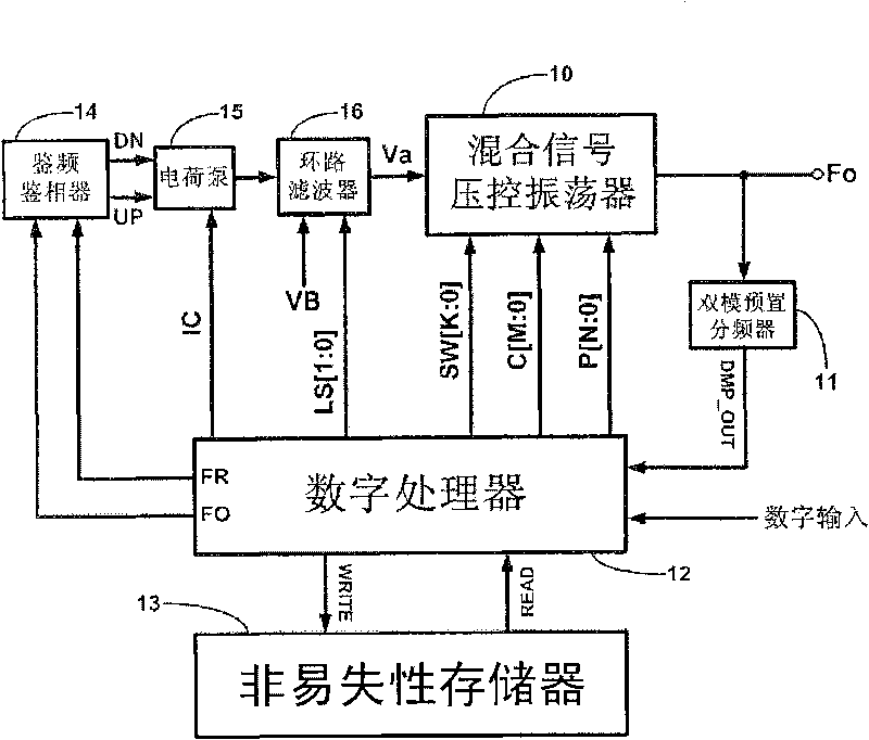 Frequency complex for fast locking phaselocked loop