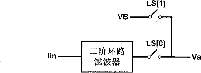 Frequency complex for fast locking phaselocked loop