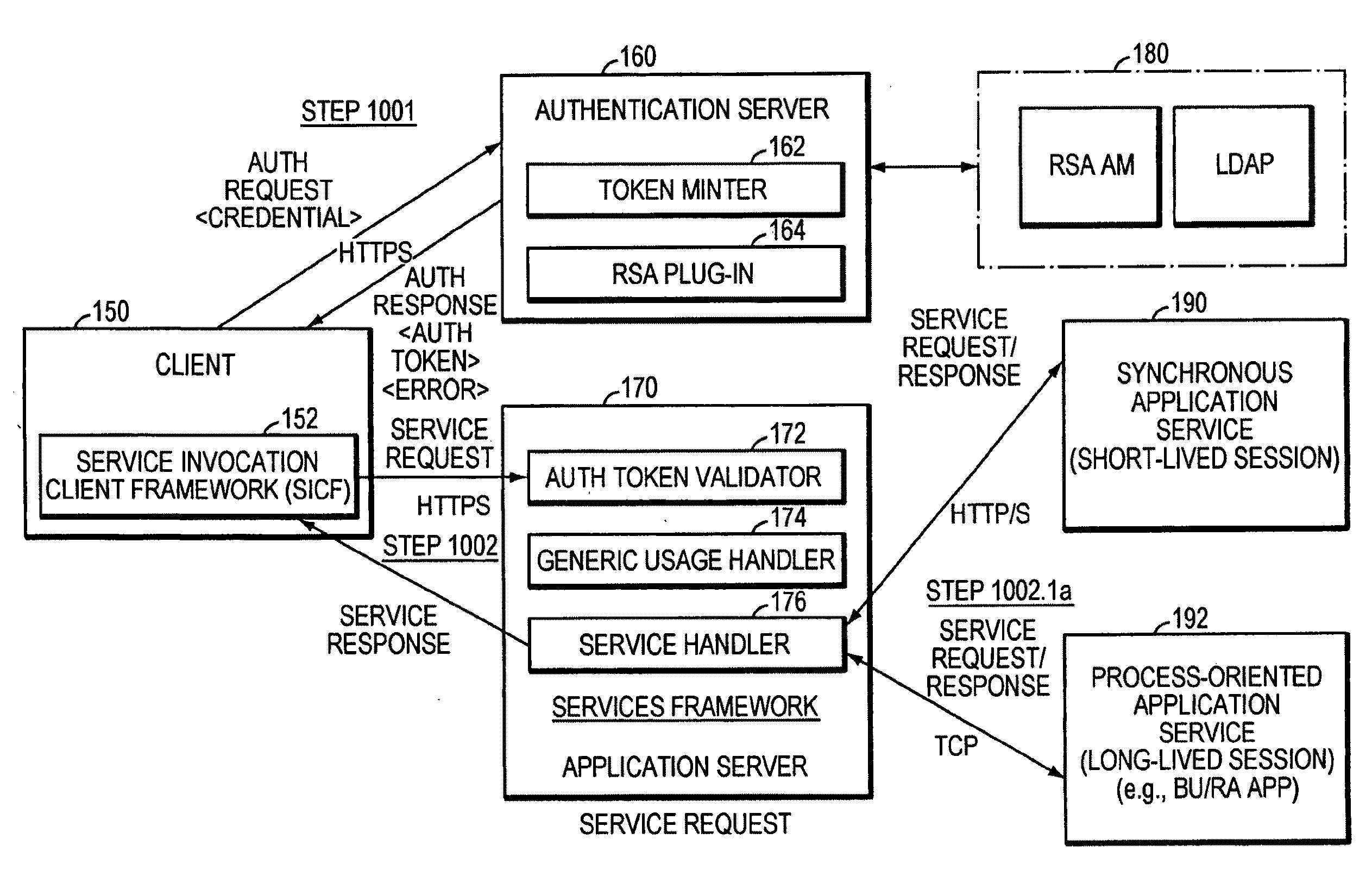 System and method for securing tenant data on a local appliance prior to delivery to a SaaS data center hosted application service