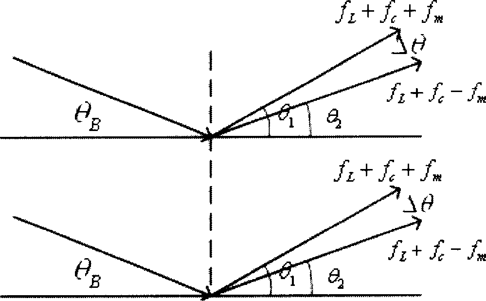 Sinusoidal fringe structural optical projector based on acousto-optic deflection device