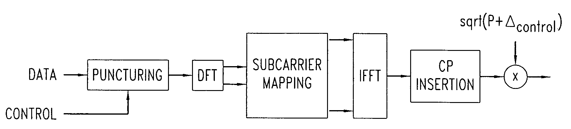 Method for control channel transmission with persistent scheduling