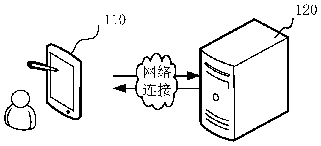 Application program processing method and device and computer equipment