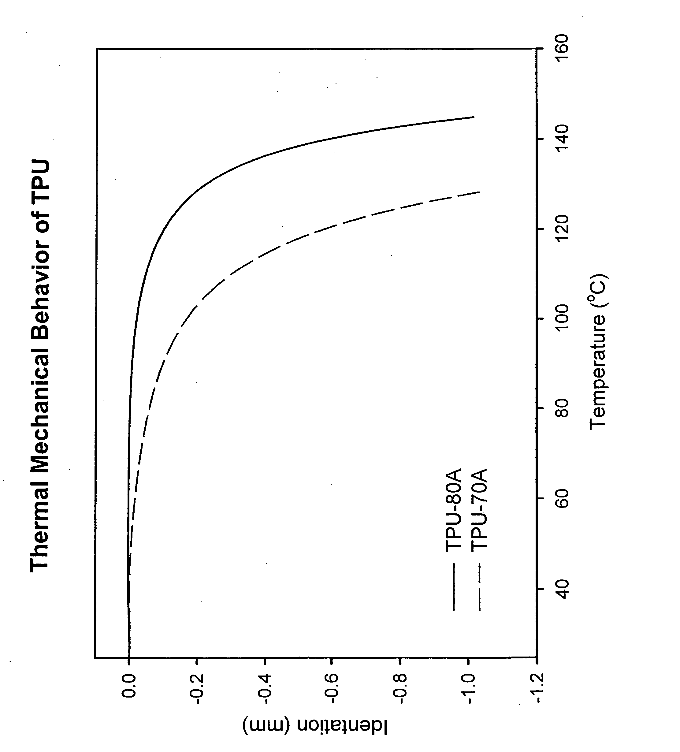 Elastic, heat and moisture resistant bicomponent and biconstituent fibers