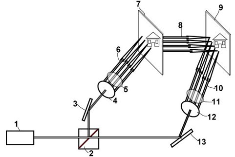 Preparation method of color three-dimensional hologram based on holographic polymer dispersed liquid crystal grating