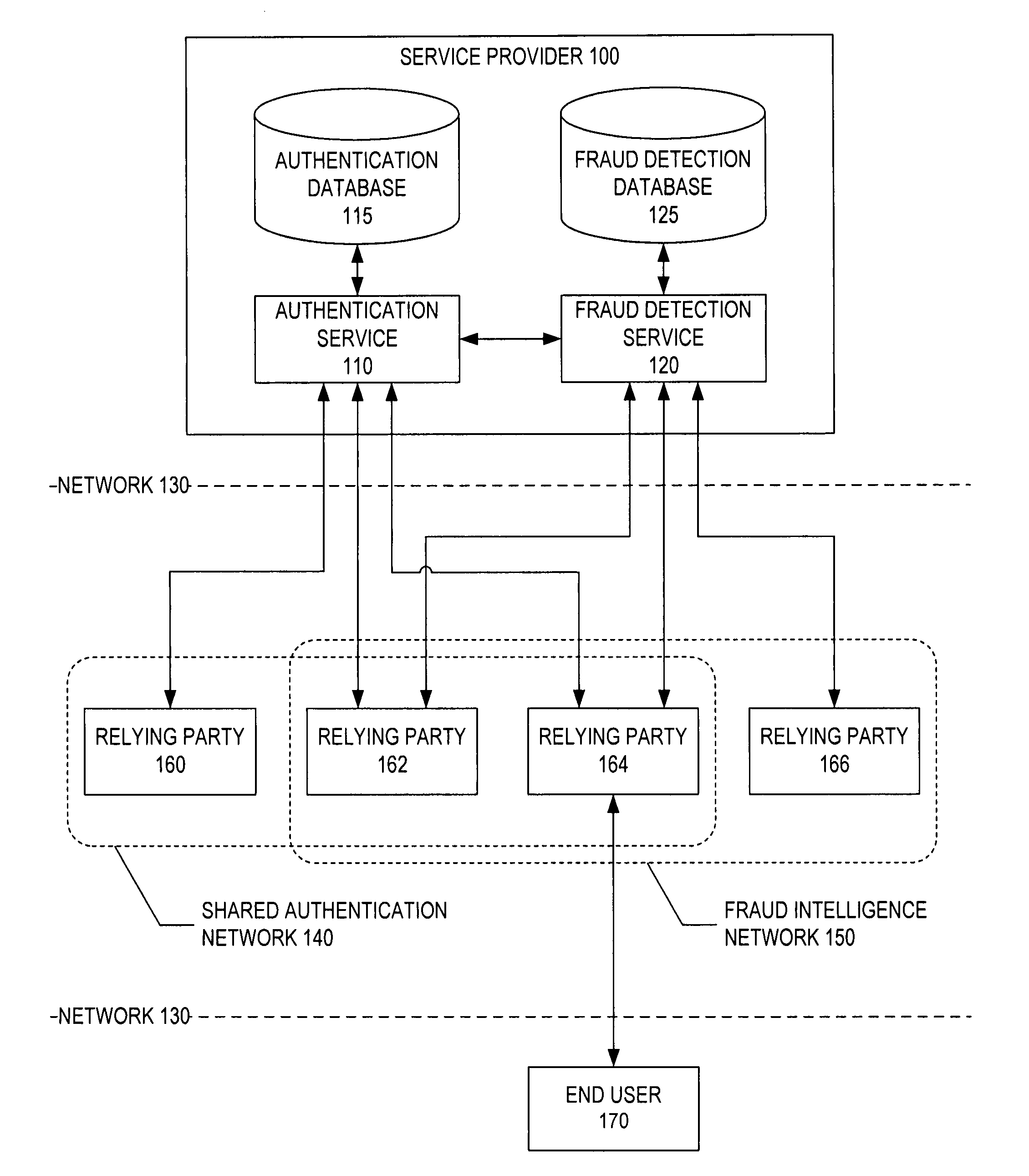 System and method for network-based fraud and authentication services