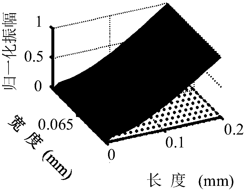 Fiber composite thin plate nonlinear vibration characterization test method based on vibration measurement with laser