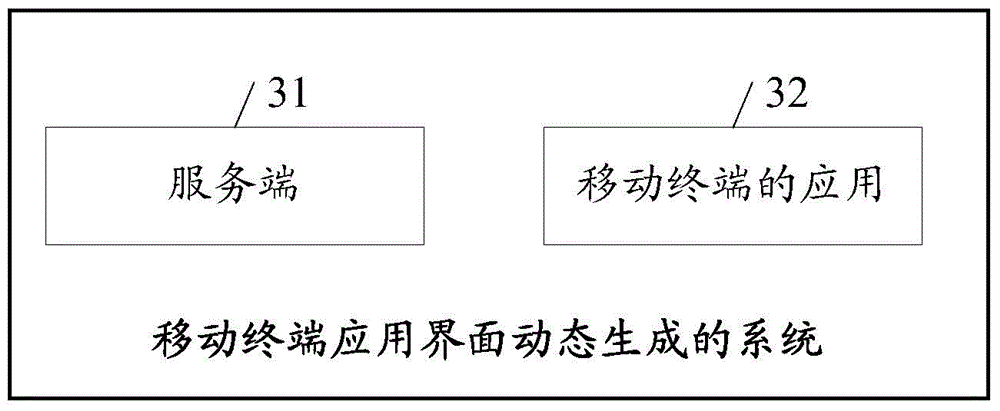 Dynamic generation method and system for mobile terminal application interface