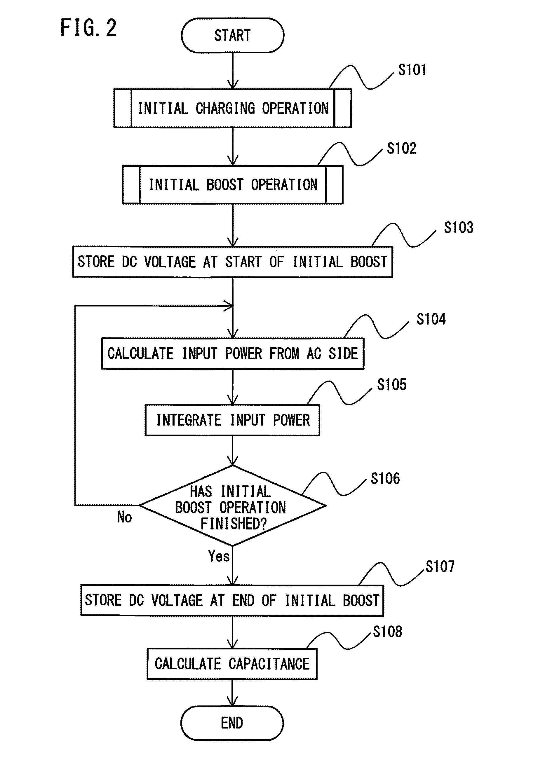 Pwm rectifier including capacitance calculation unit