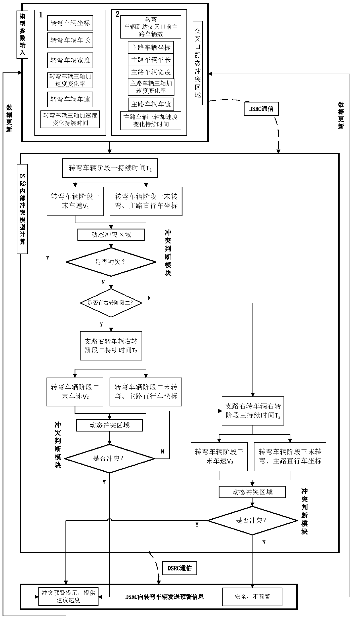 A real-time traffic conflict early warning method based on high-precision positioning and vehicle-vehicle coordination