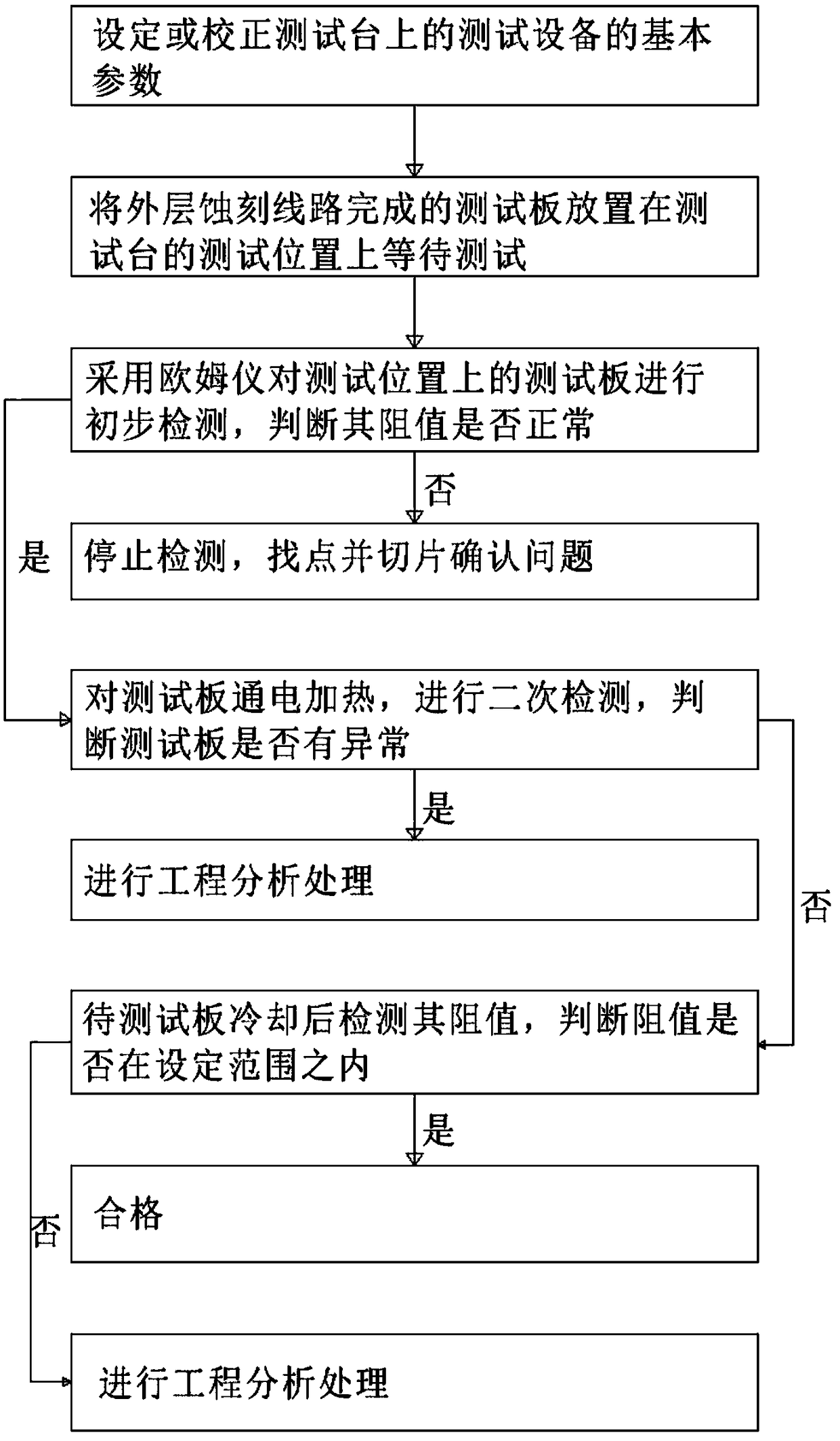 Method and device for detecting blind hole of circuit board