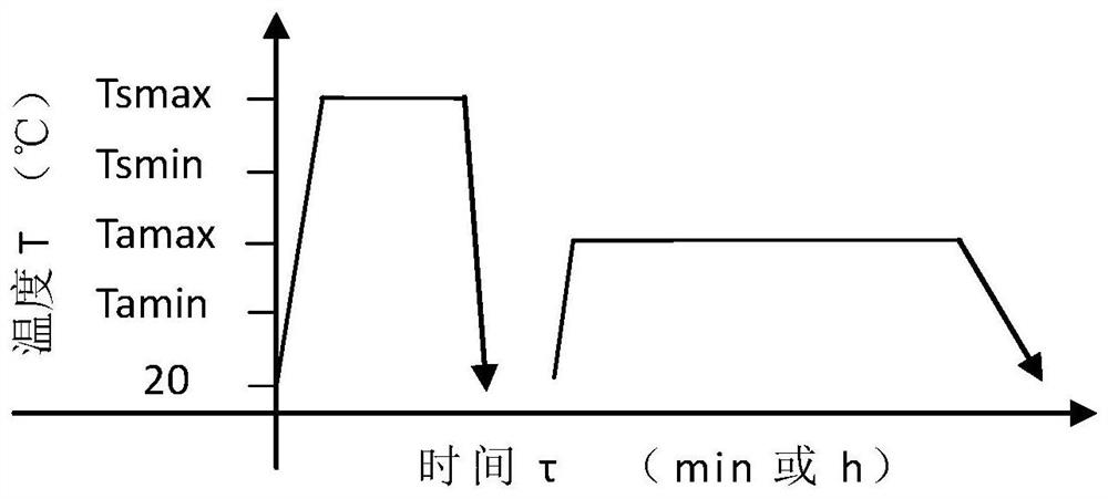 Critical solid solution and critical heating aging heat treatment method