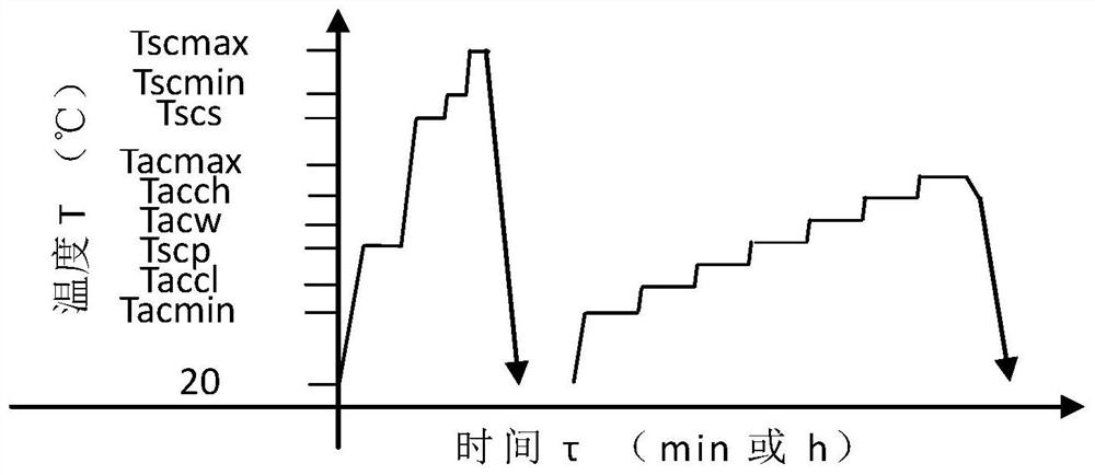 Critical solid solution and critical heating aging heat treatment method