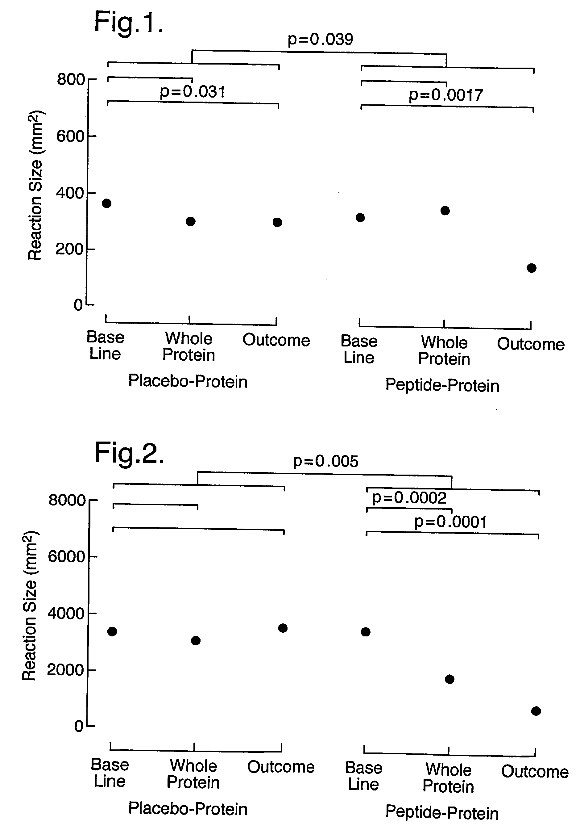 Immunotherapeutic methods and systems