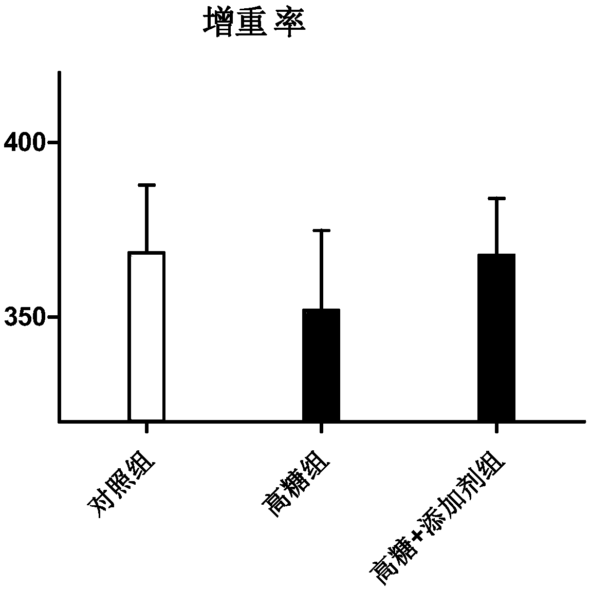 Efficient regulation and control composition for glycometabolism of aquatic products as well as preparation method and application of efficient regulation and control composition