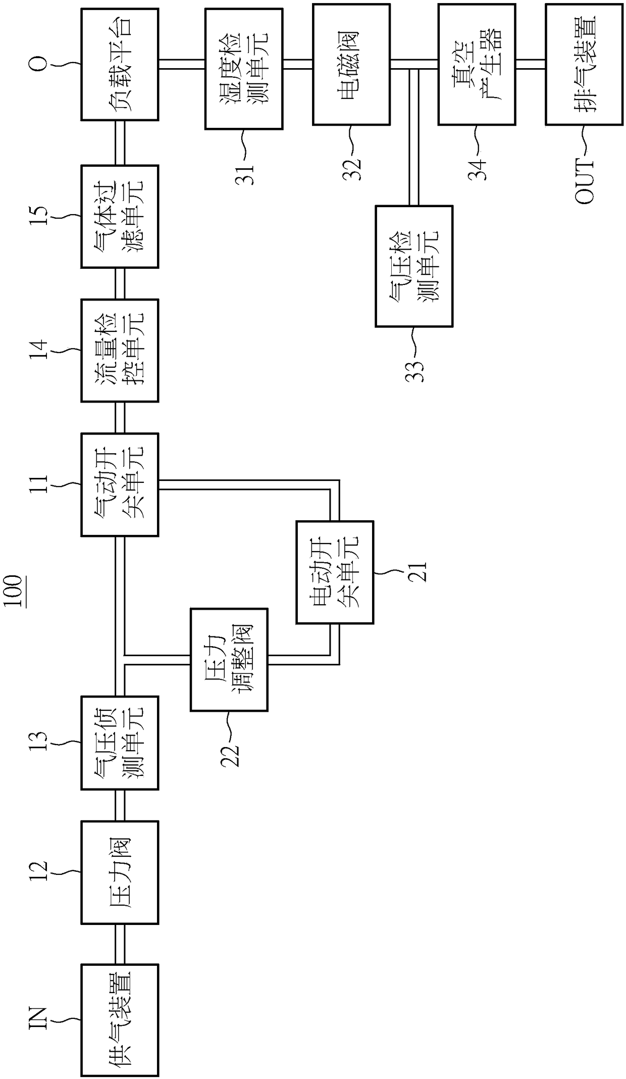 Control method of wafer inflation loading platform