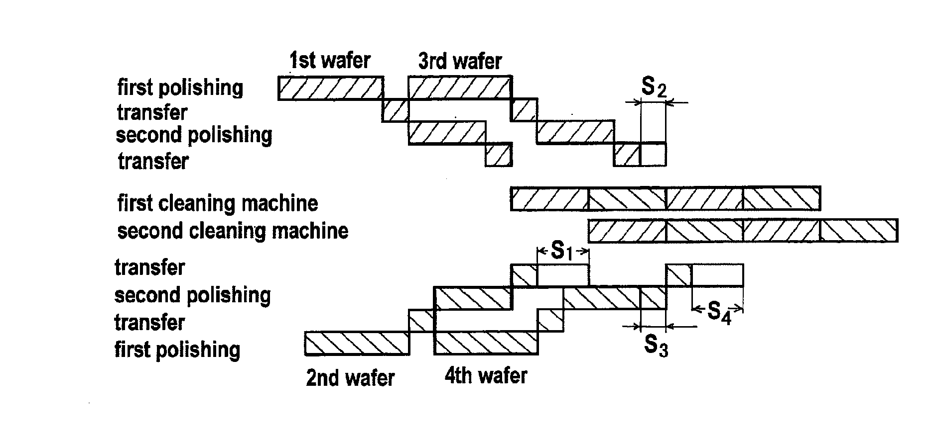 Polishing apparatus and program thereof