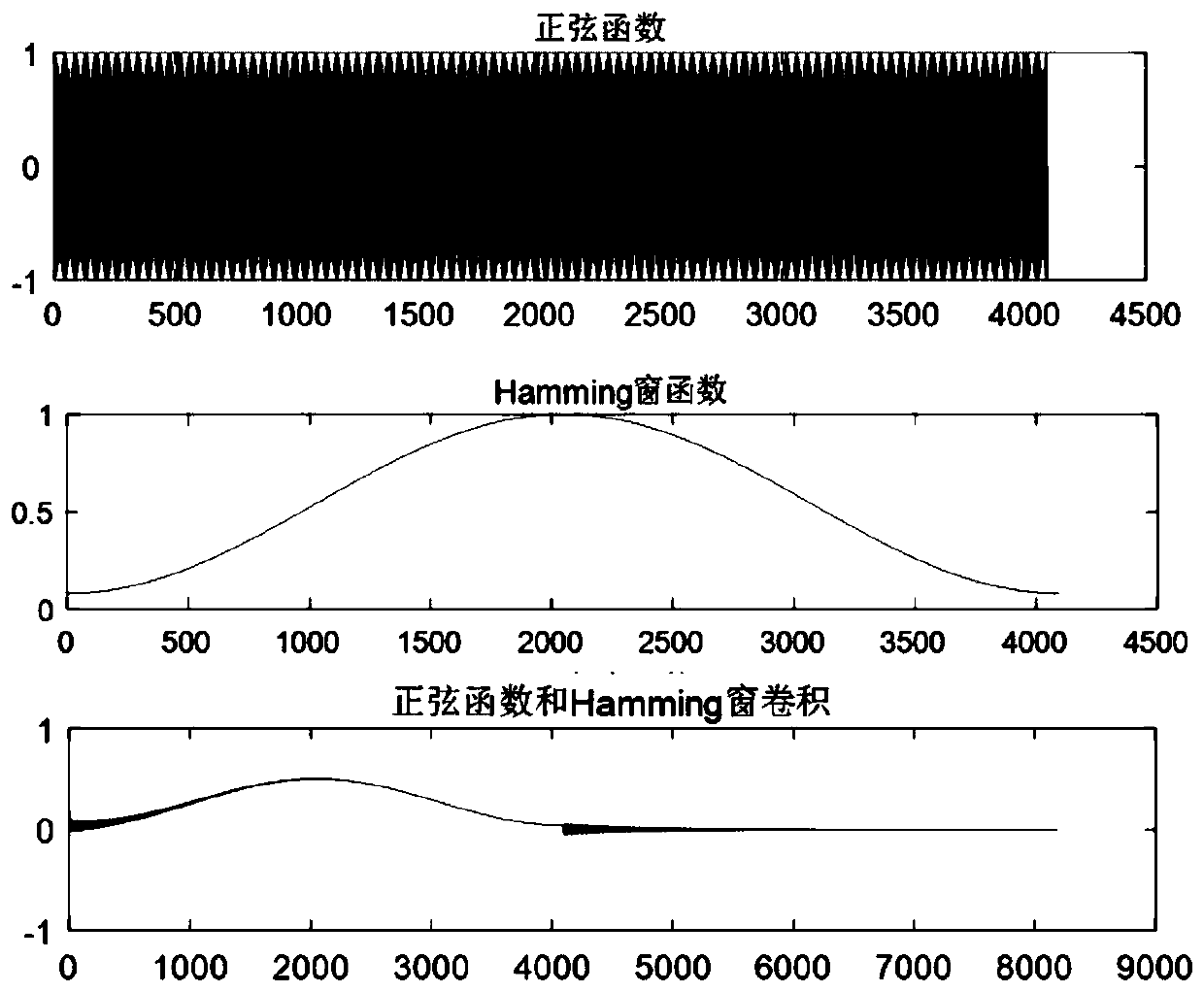 Transformer primary side transient signal measurement method and system based on L2 deconvolution