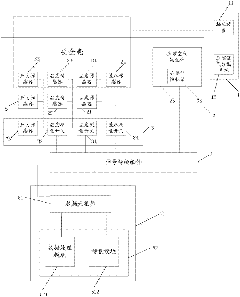 Device and method for measuring leak tightness of interlayer containment of nuclear power station