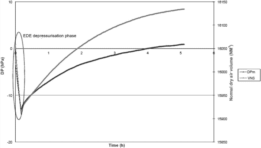 Device and method for measuring leak tightness of interlayer containment of nuclear power station