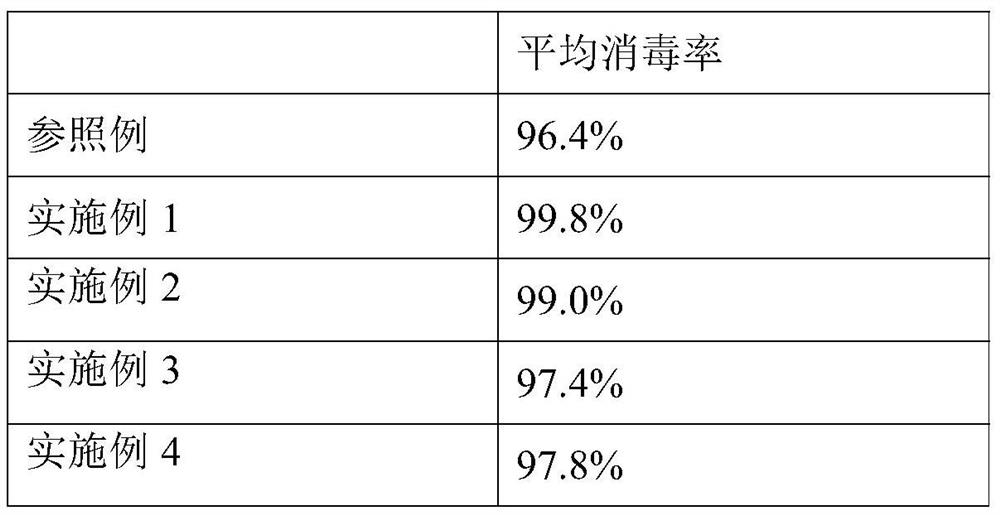 Traditional Chinese medicine plant extract with disinfection effect, preparation method and disinfectant