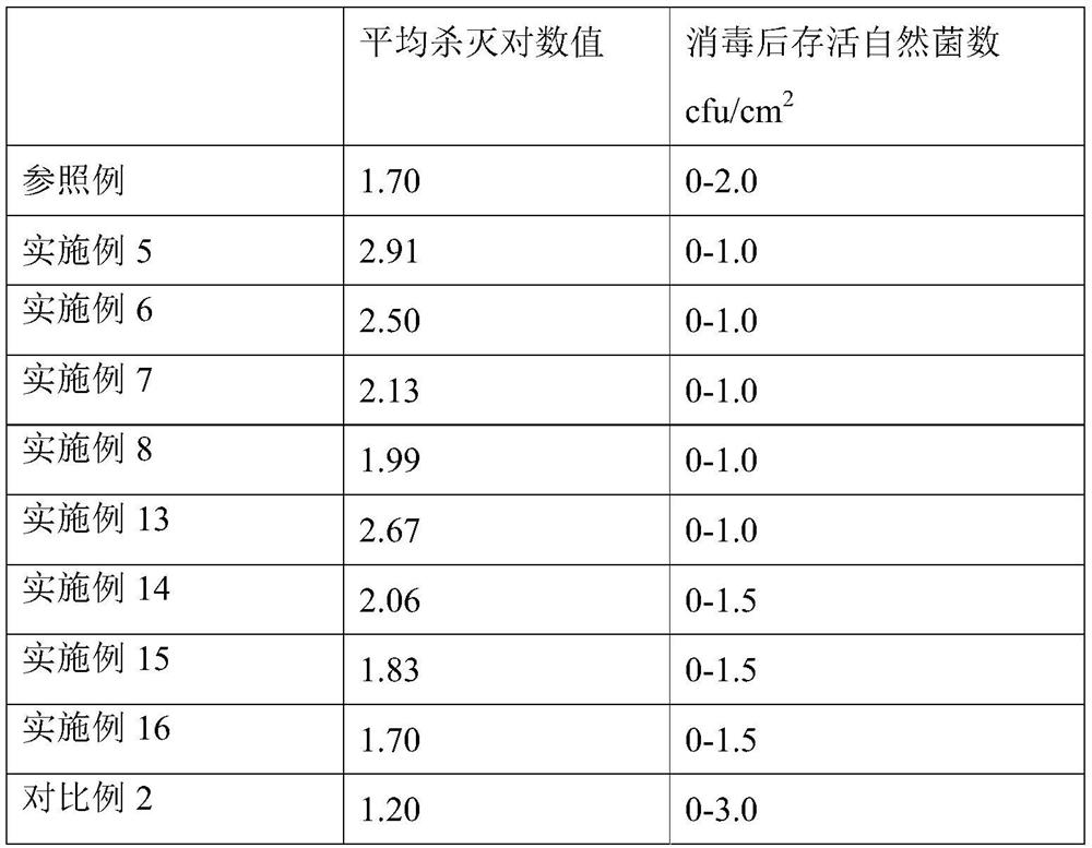 Traditional Chinese medicine plant extract with disinfection effect, preparation method and disinfectant