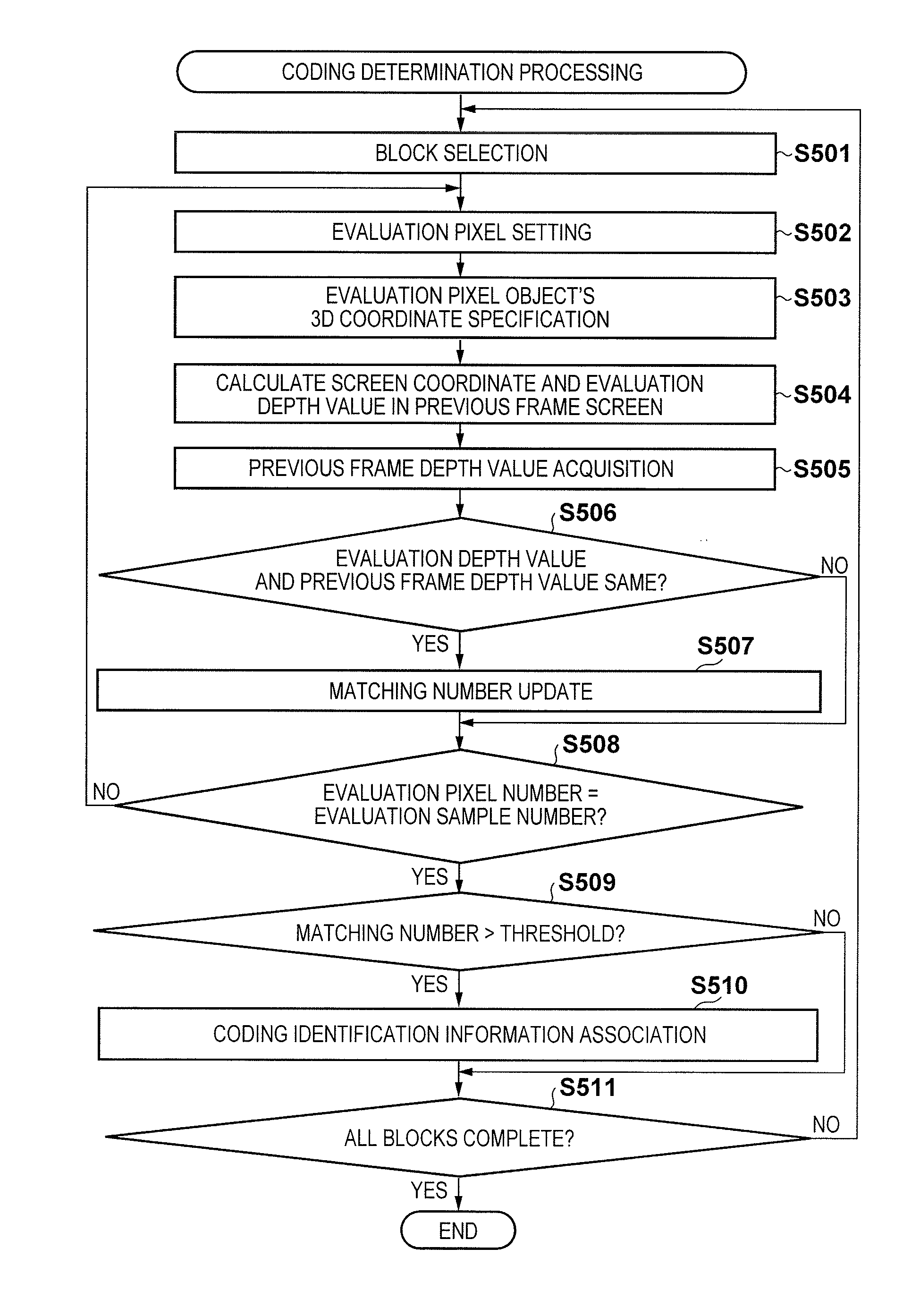 Moving image distribution server, moving image playback apparatus, control method, and recording medium