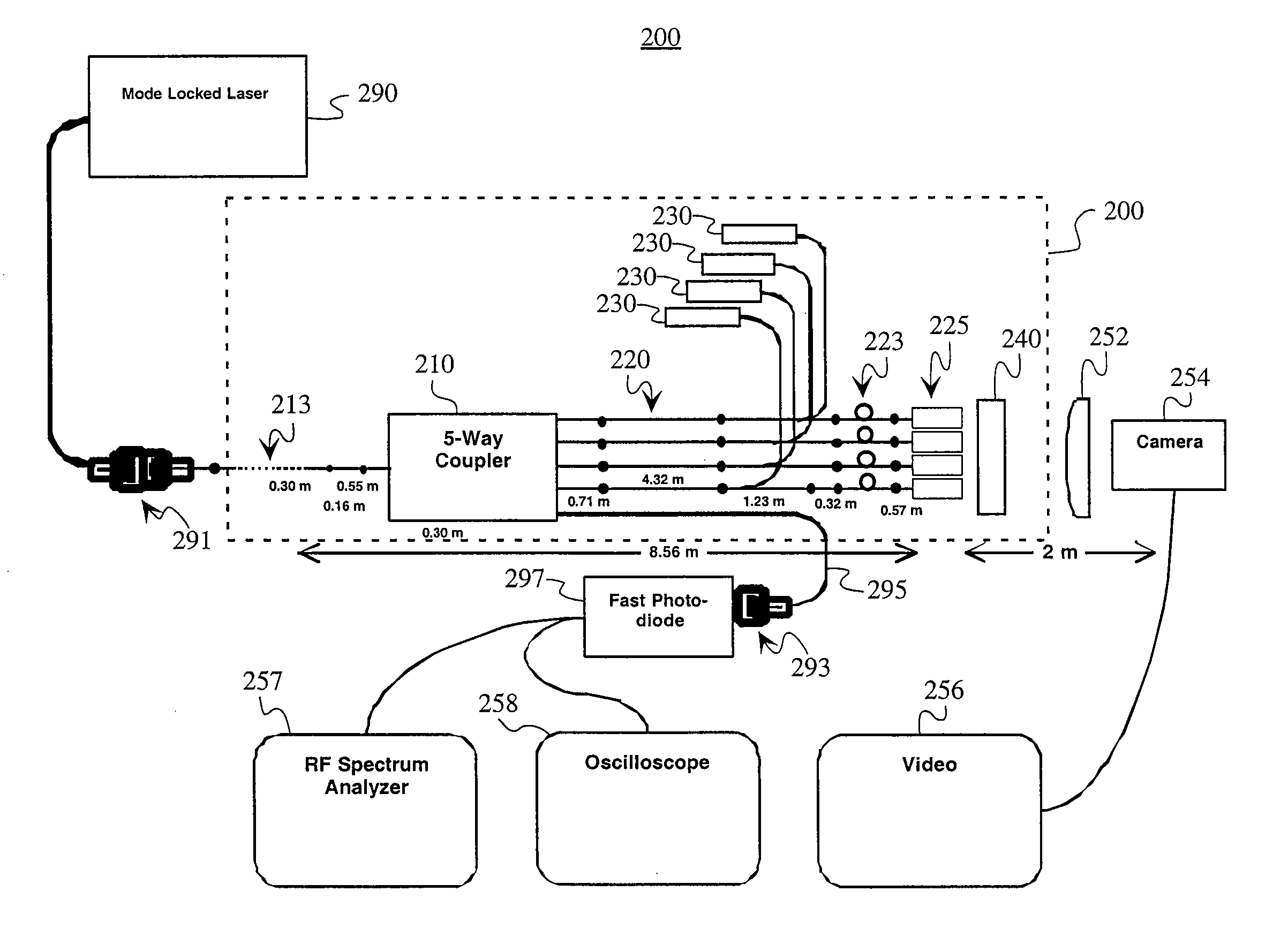 Method and apparatus for coherently combining multiple laser oscillators