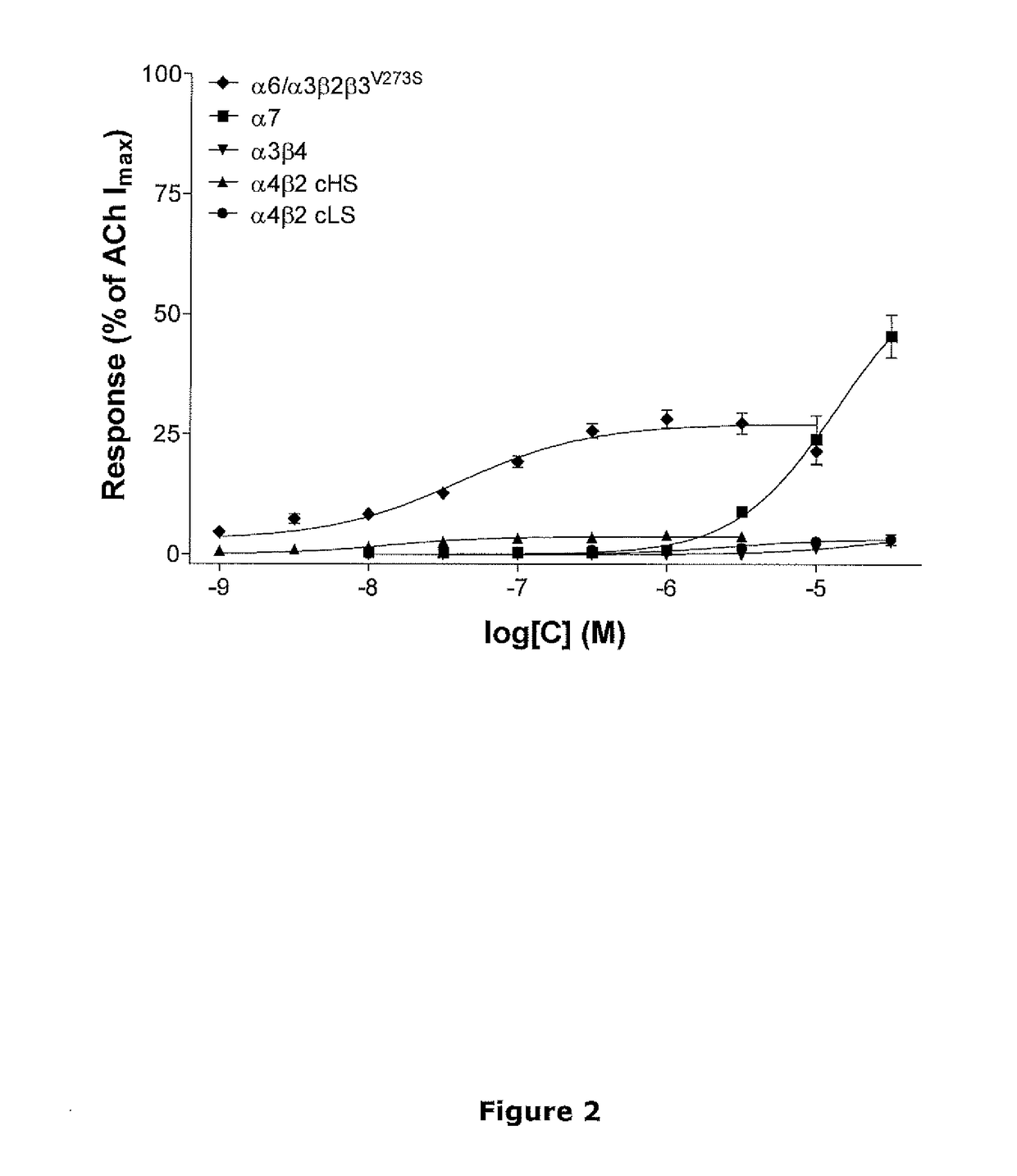 Selective Agonist Of a6 Containing nAChRs