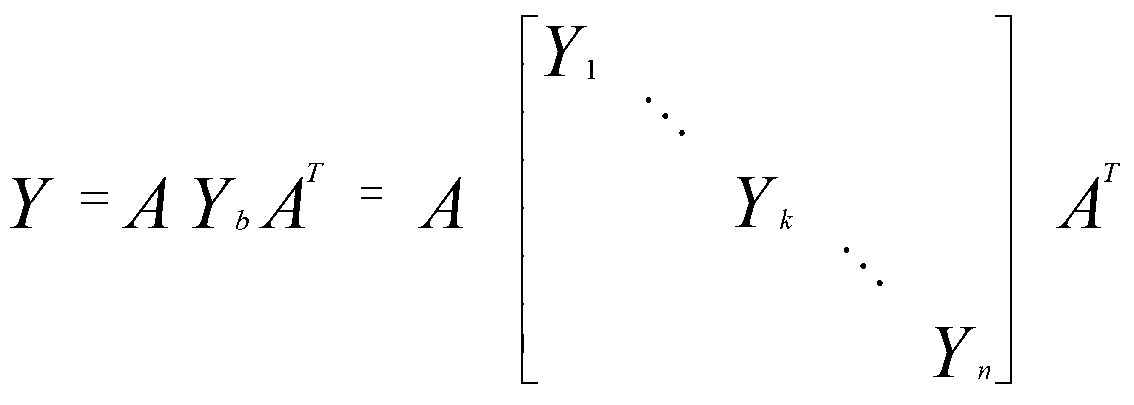 Modeling method for relay protection setting calculation system