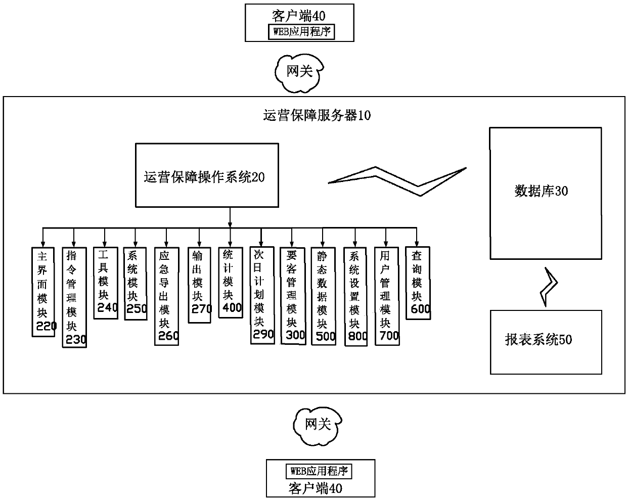 A flight ground operation support system