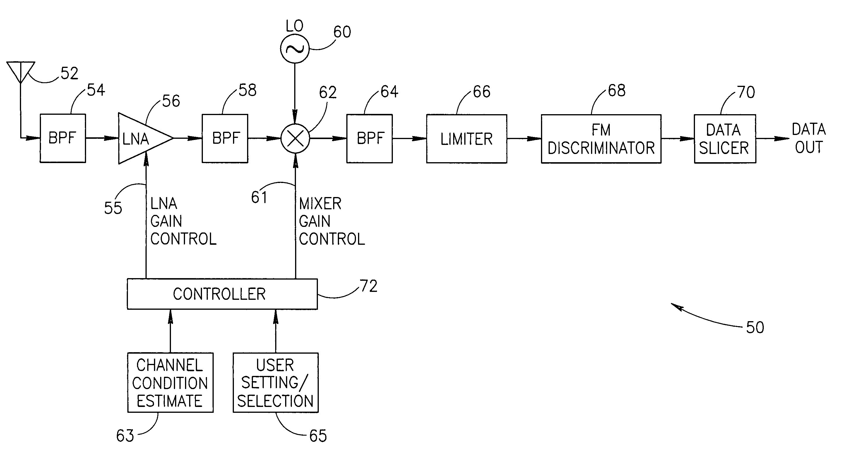 Apparatus for and method of optimizing the performance of a radio frequency receiver in the presence of interference