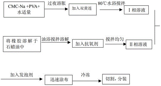 Medical hydrocolloid dressing and preparation method