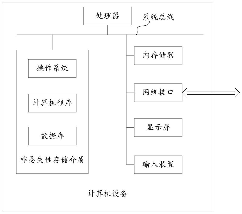 Information recommendation method and device, computer equipment and storage medium