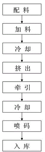 Highly weather-resistance co-extruding material PVC pipe and production method thereof