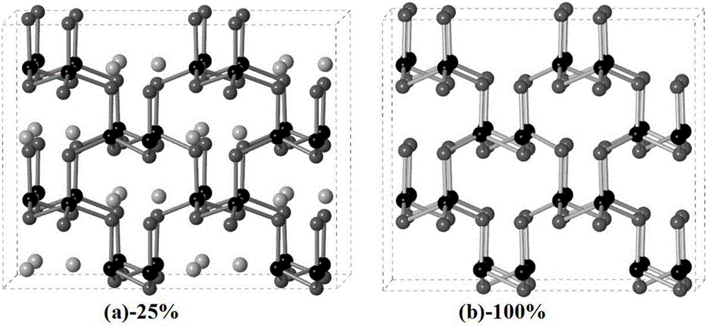 Novel sulfur-containing lithium ion battery cathode material