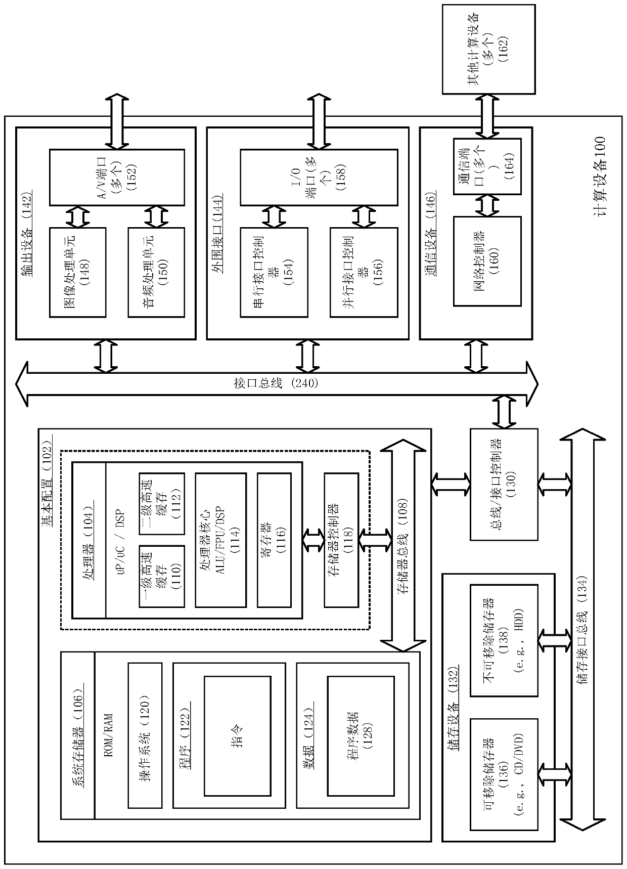 Method and device for training field adaptive acoustic model