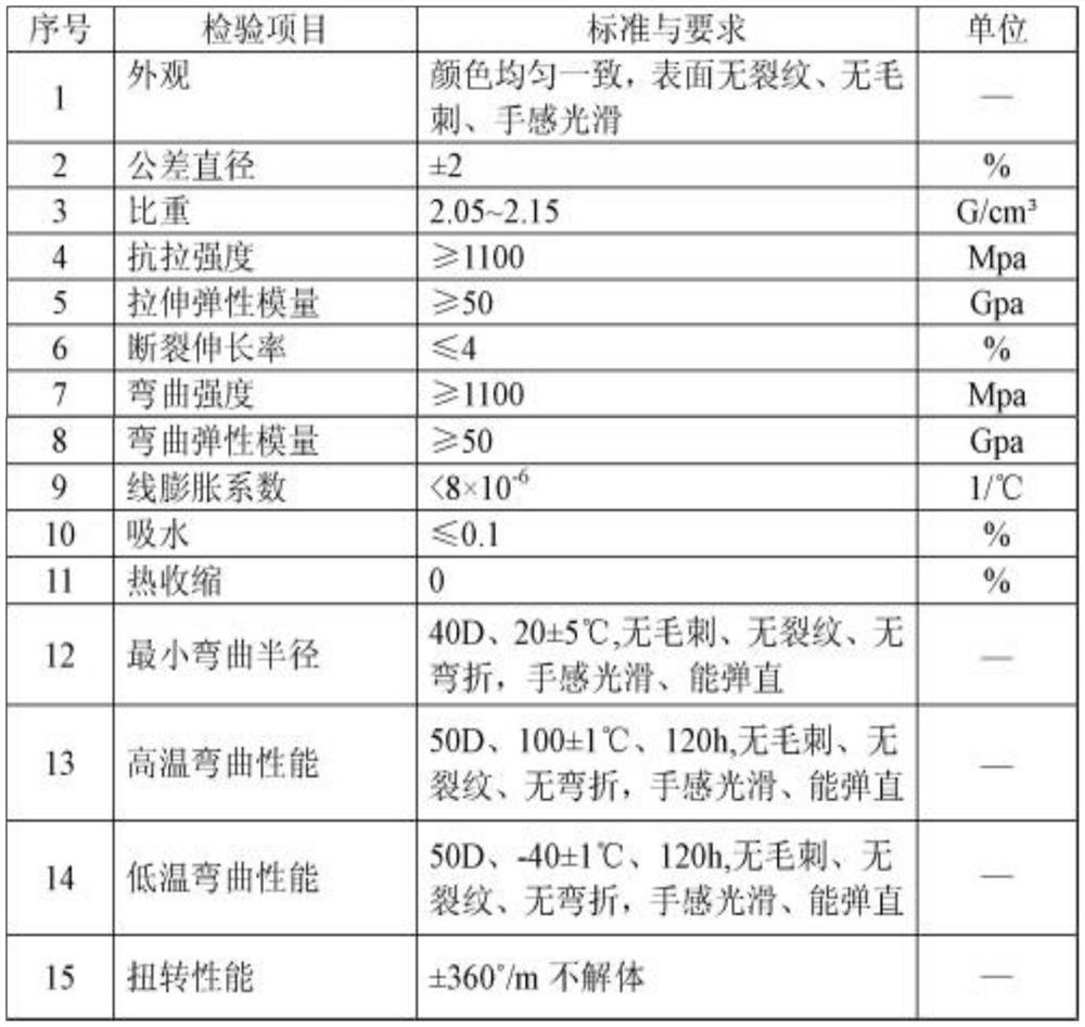 High-strength optical cable filler and preparation method thereof