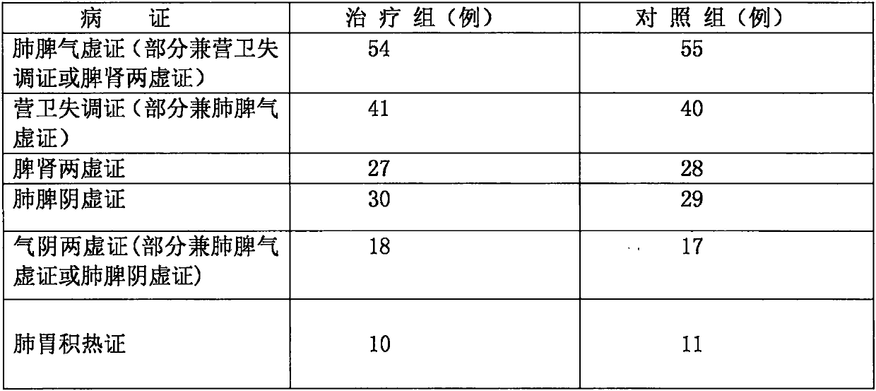 Intelligent system plasters for recuperating constitution of children and preventing and treating recurrent respiratory tract infection and preparation method of plasters