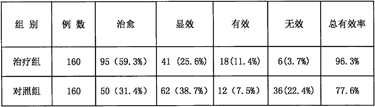 Intelligent system plasters for recuperating constitution of children and preventing and treating recurrent respiratory tract infection and preparation method of plasters