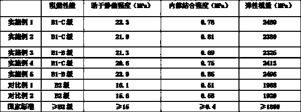 Flame retardant resin and preparation method thereof