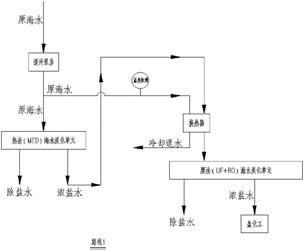 Heat film coupled water feeding allocating system for desalting seawater