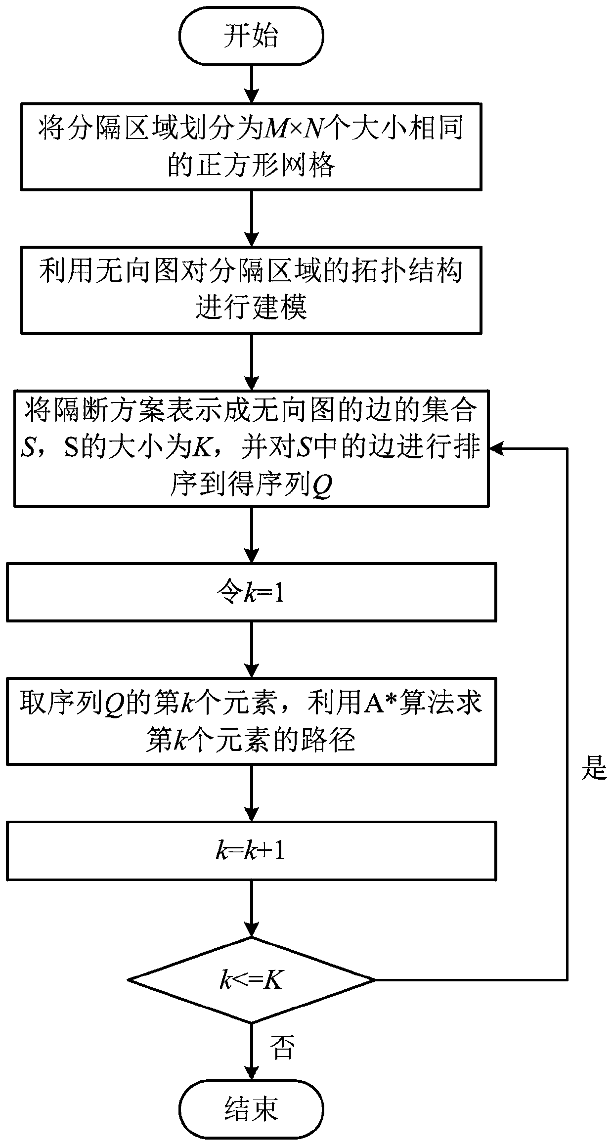 A method for planning the delivery path of partitions in complex push-type movable partition systems