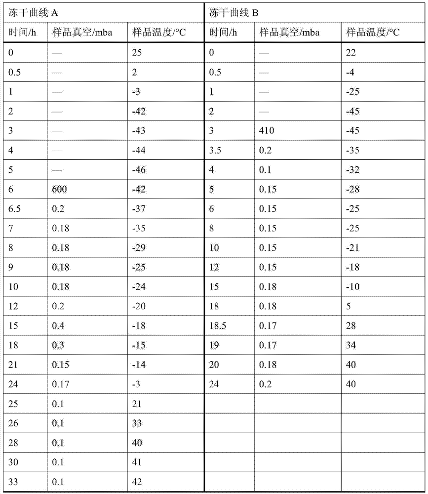 Pharmaceutical composition and preparation method of sodium fusidate powder for injection